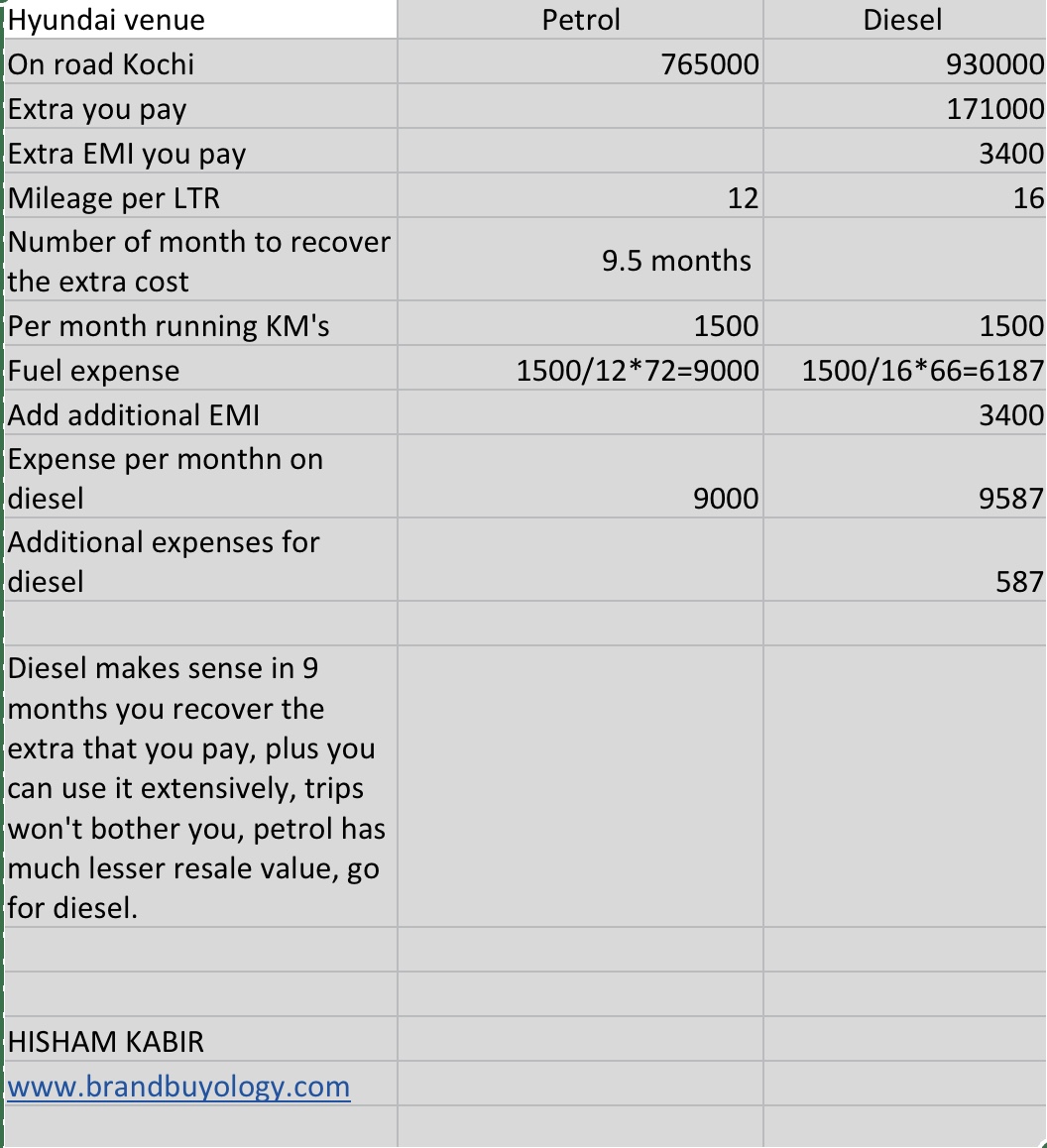 petrol or diesel Maruti claims. 