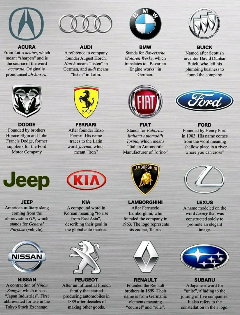 Automobile Logos and what they say. - Hisham Kabir Marketing Sales ...